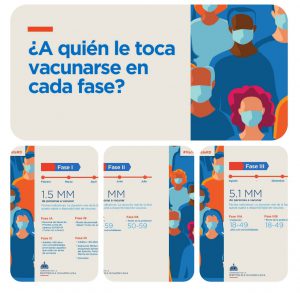 Read more about the article ¡#VacúnateRD y juntos venceremos el coronavirus!