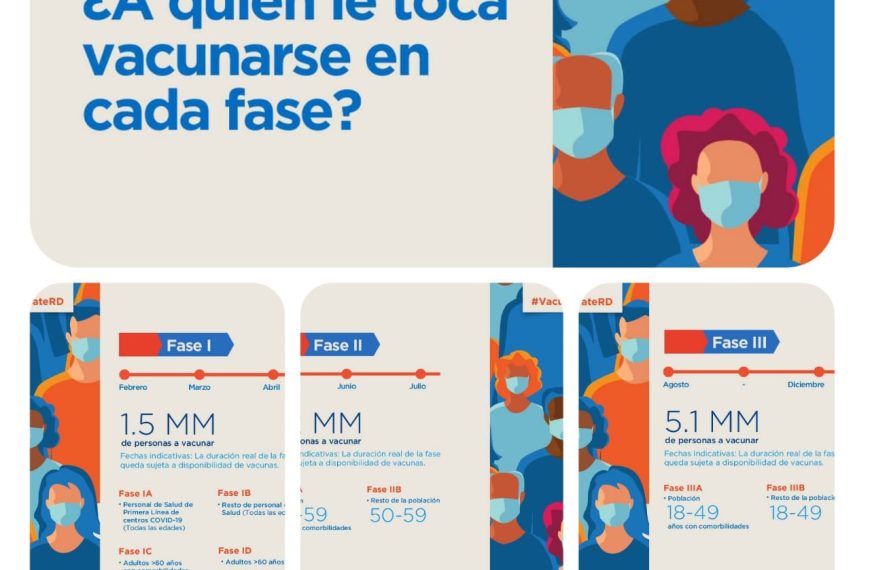 &iexcl;#Vac&uacute;nateRD y juntos venceremos el coronavirus!